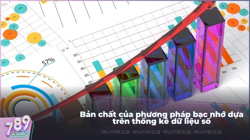 Bản chất của phương pháp bạc nhớ dựa trên thống kê dữ liệu số