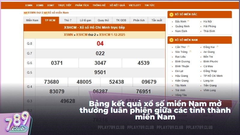 Bảng kết quả xổ số miền Nam mở thưởng luân phiên giữa các tỉnh thành miền Nam